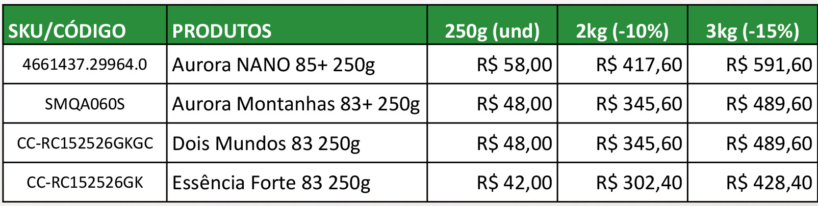 Tabela comercial de cafés Hub Natural